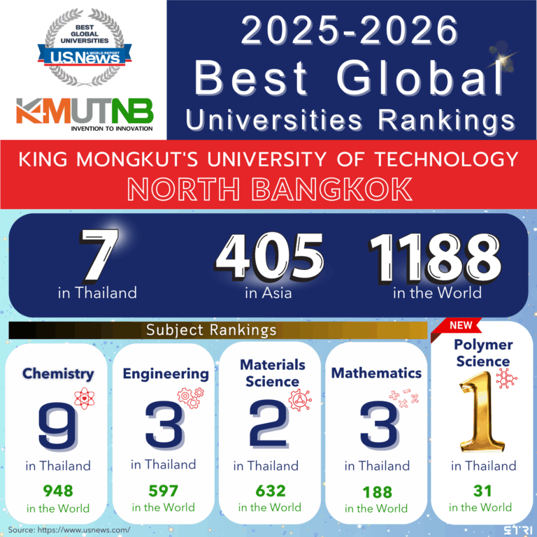 U.S News Ranking2025